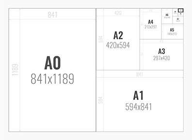 Graphic depiction of various standard international paper sizes