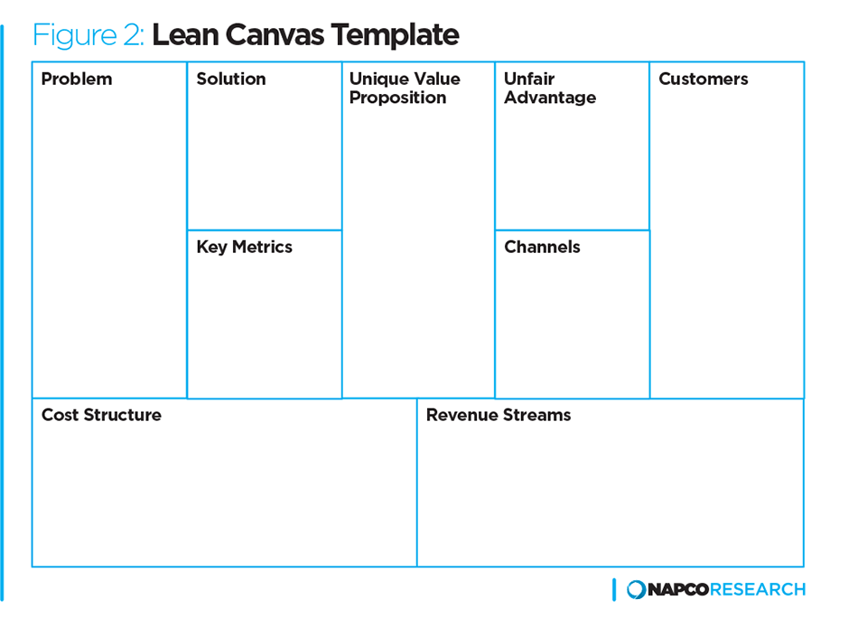 Graph: Lean Canvas Template