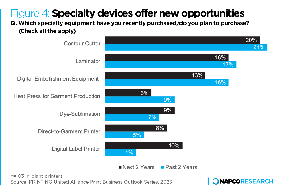 Graph: Specialty devices offer new opportunities